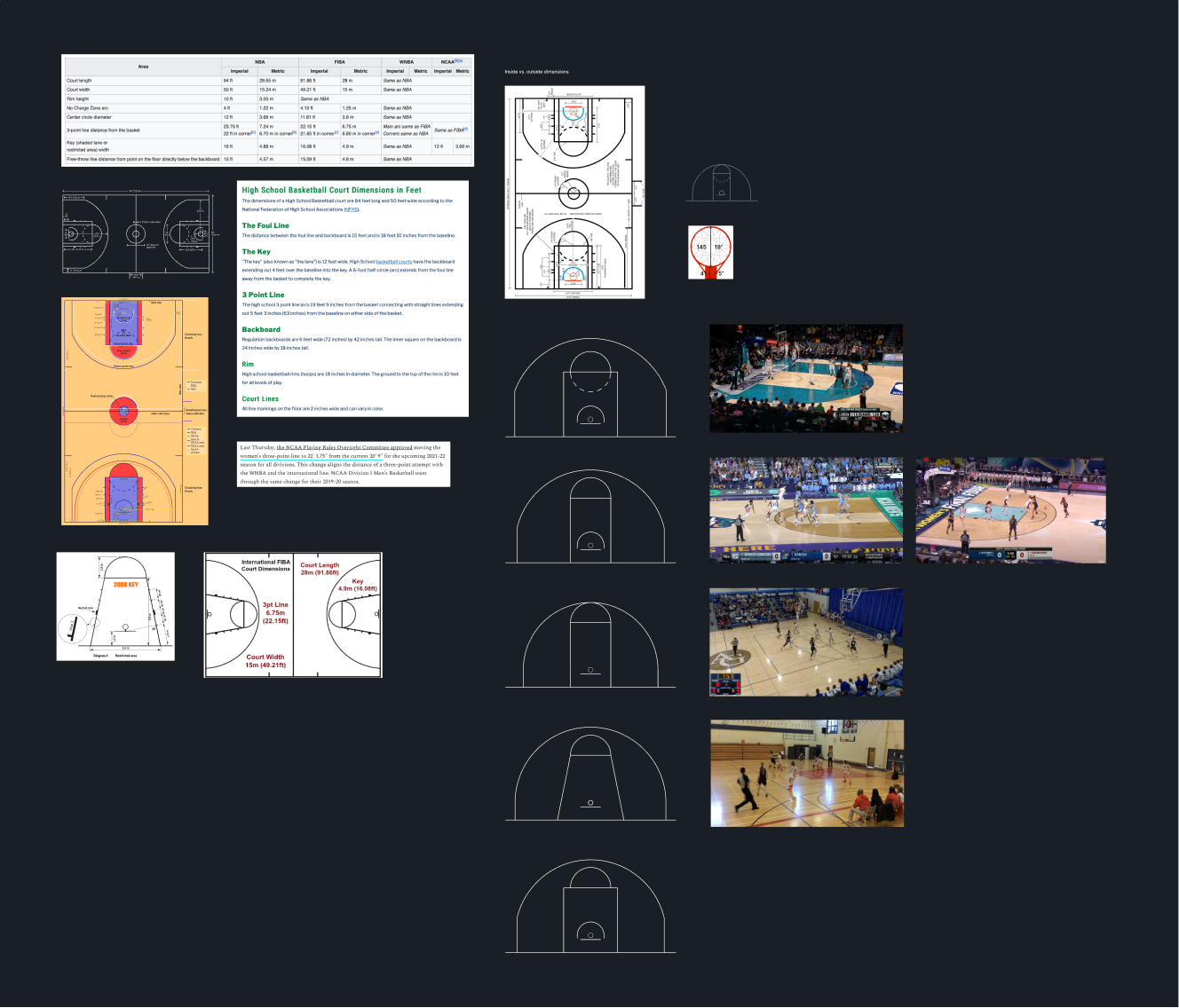 A Figma workspace showing several different courts, along with screenshots of video for several of the courts. There is a table of court dimensions as well.